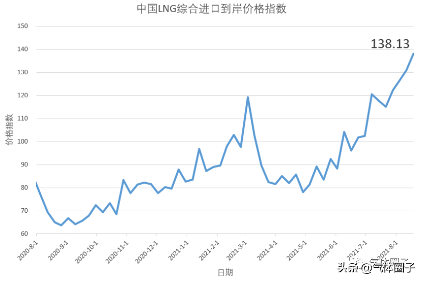 中国氦气进口商应确保氦源和采购的多元化