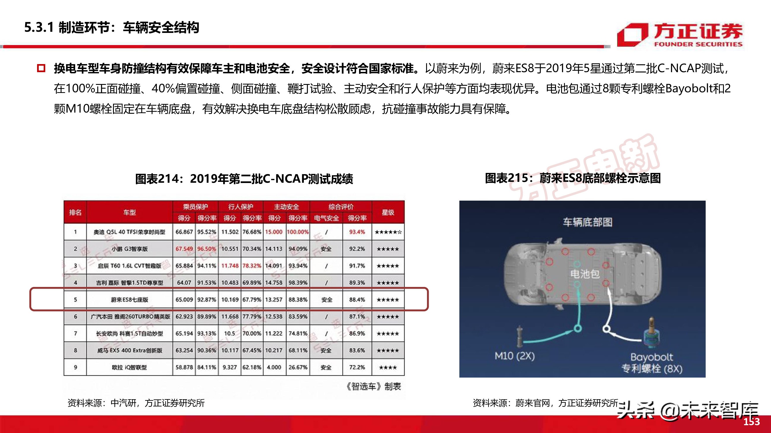 新能源换电产业194页深度研究报告