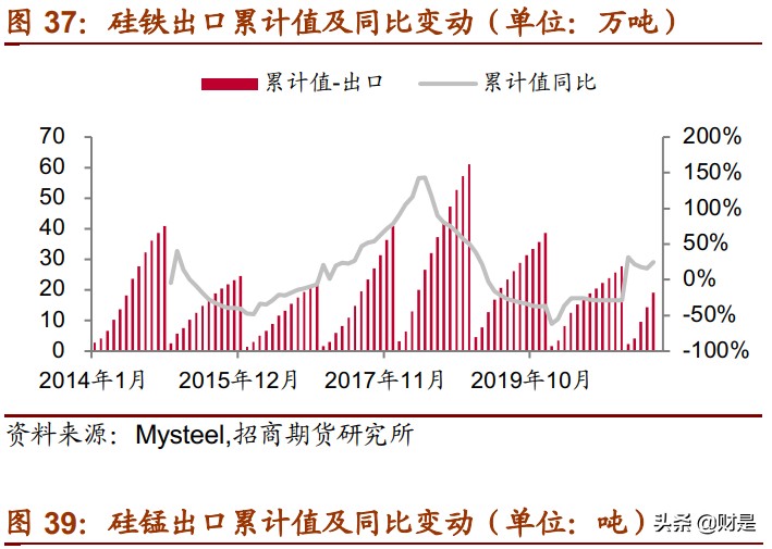 合金2021年中期投資策略：硅錳寬幅區(qū)間，多硅鐵空硅錳長線持有
