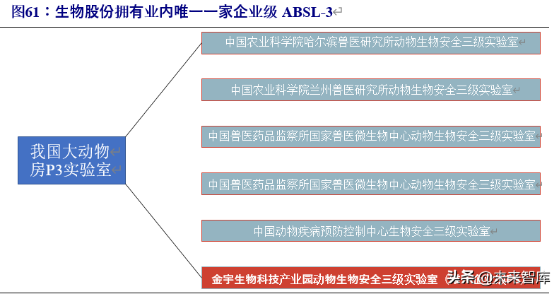 动物保健行业深度报告：行业加速变革前夕，研发型企业迎机遇