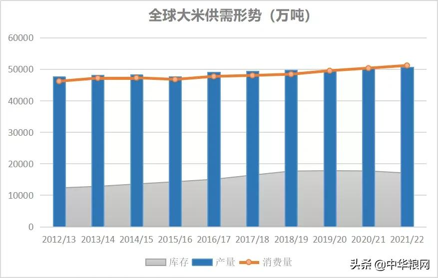 大米进出口反常的背后