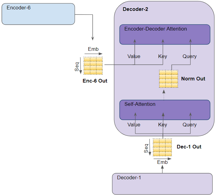 可视化解释Transformer（第2部分）：工作原理