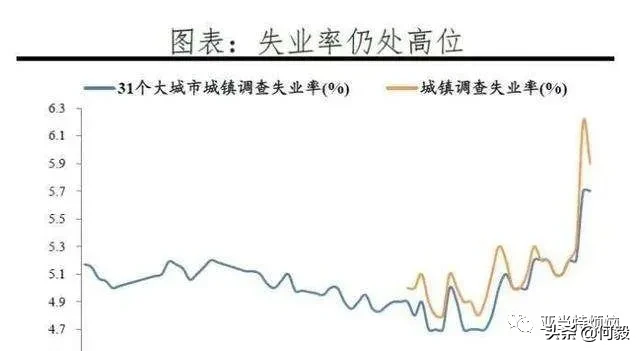 存款大幅减少，并非报复性消费，而是另有隐忧