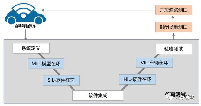 Understand the status quo of automated driving simulation test ...