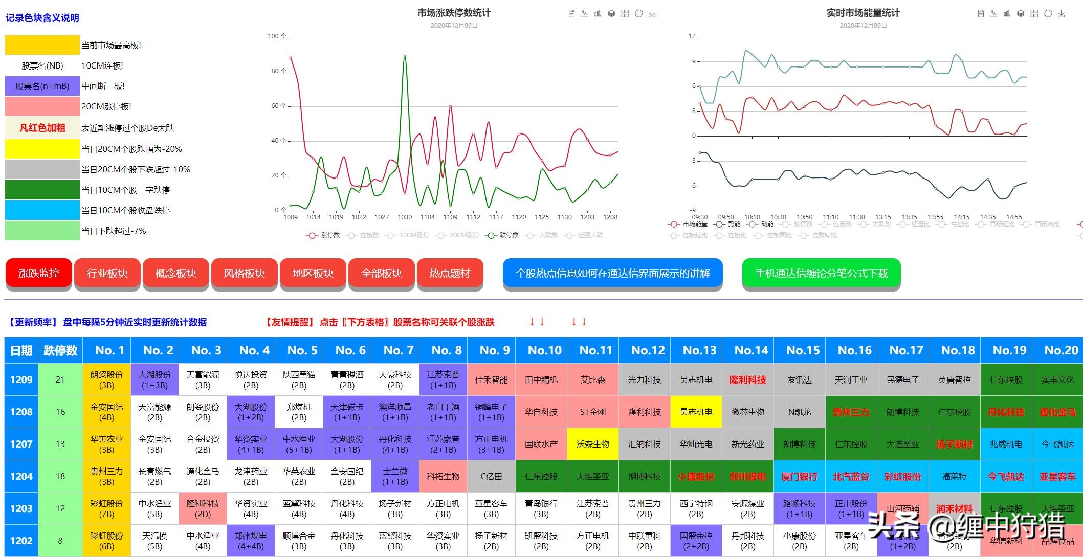 「狩猎缠论解大盘」还是躺下最舒服（12月09日）