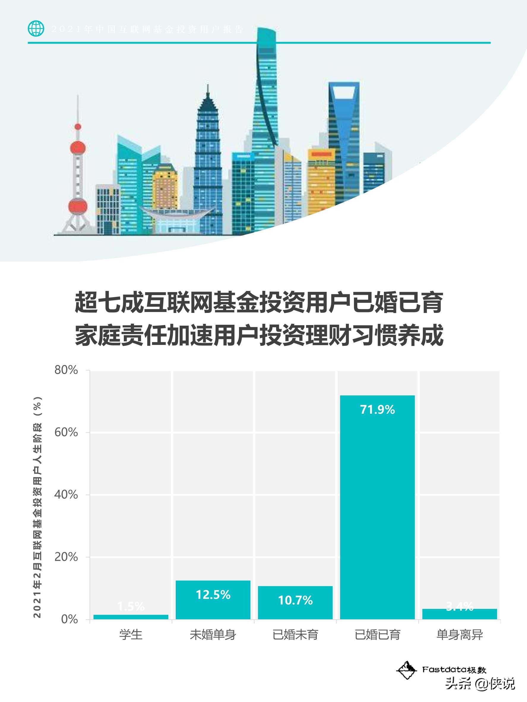 2021年中国互联网基金投资用户报告