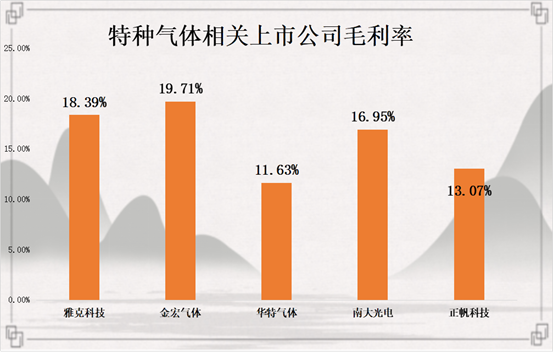 半导体行业及相关A股公司最全梳理-材料篇