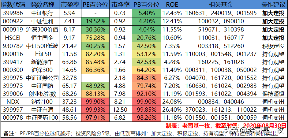 白酒医药联袂大涨，风云二号新高在即年内收益达50%