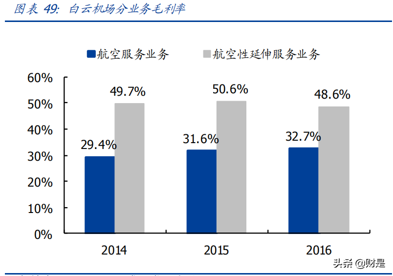 白云机场深度解析：大湾区核心机场，业绩改善可期