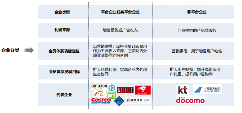 消費升級背景下的會員體系發展模式研究