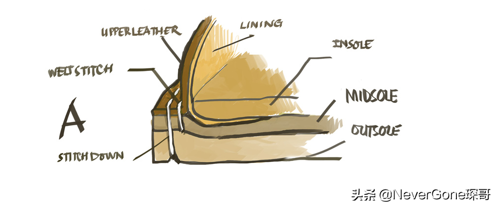 搞双“奢侈品”工装靴穿穿吧——Viberg 2030 固特异版本