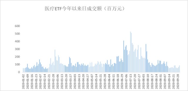A股唯一医疗ETF跟踪标的指数｜中证医疗指数投资价值深度分析