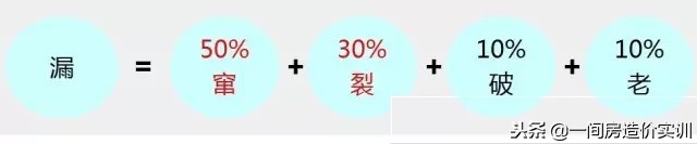 建筑工程施工干貨，地下室為何總是漏水？如何堵漏？