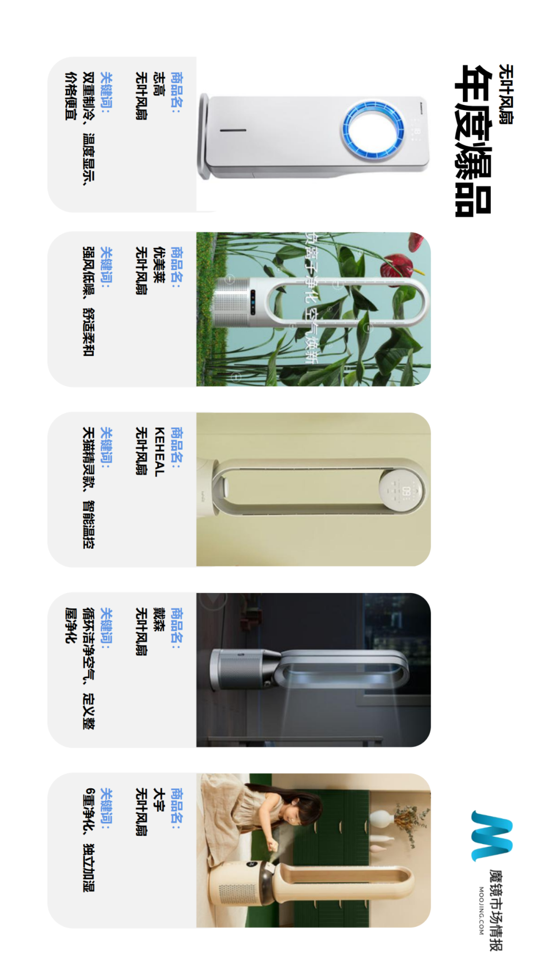 ��ħ���г��鱨��2021��Q2�й����ϸ����������г���Ƥ��