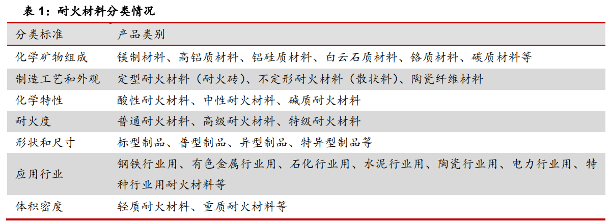 碳中和如何推动耐材行业绿色低碳发展