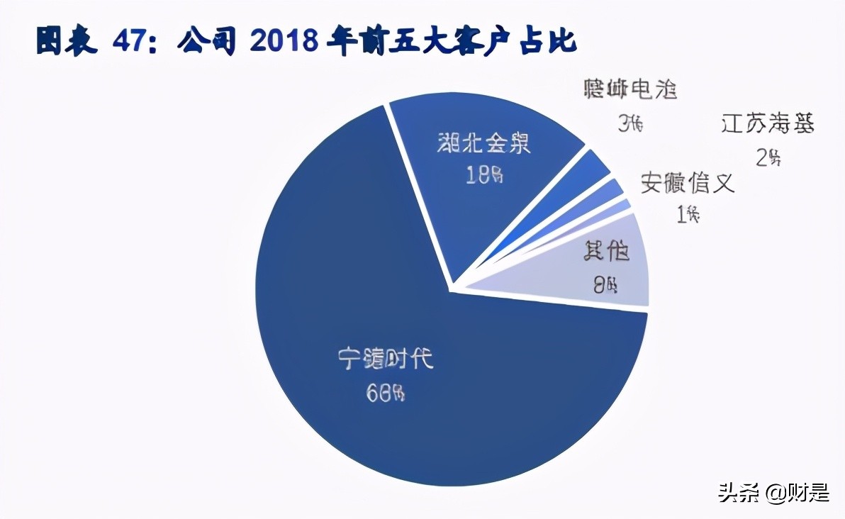 磷酸铁锂材料龙头德方纳米专题研究报告