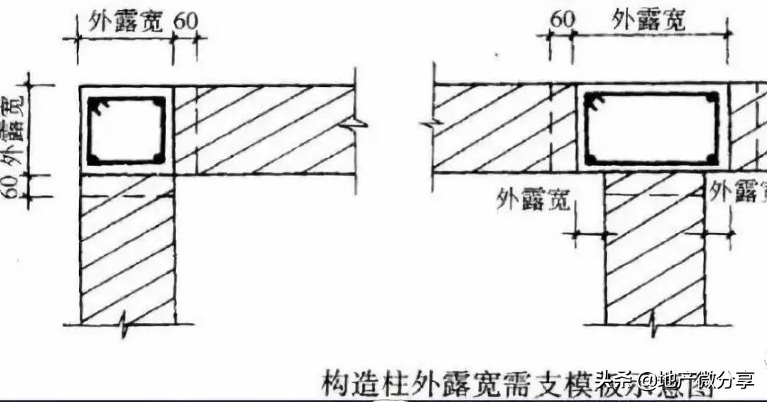 超详细模板工程量计算方法，果断收藏