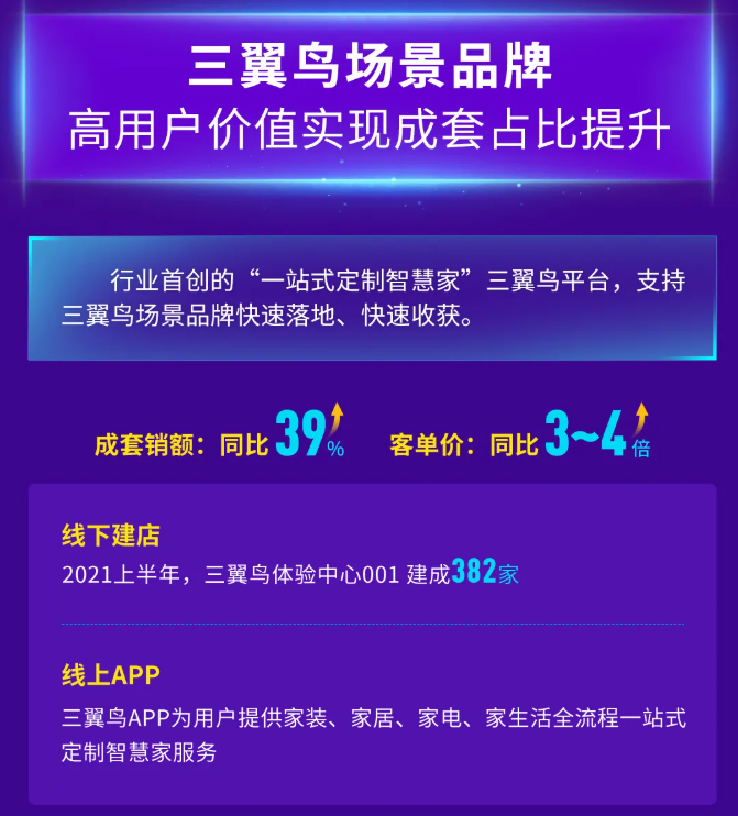半年報裏的三翼鳥：場景發力、生態收入增幅53%