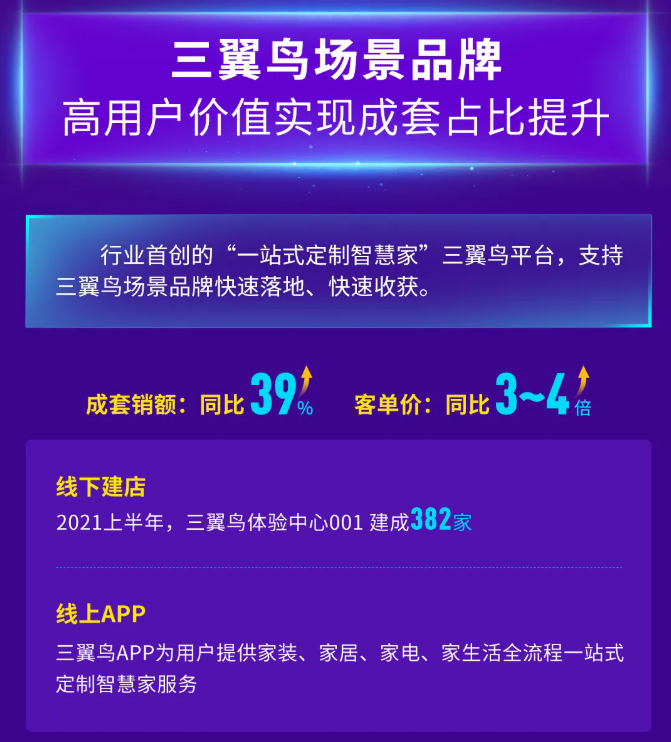 半年报里的鸟场三翼鸟：场景发力、生态收入增幅53%