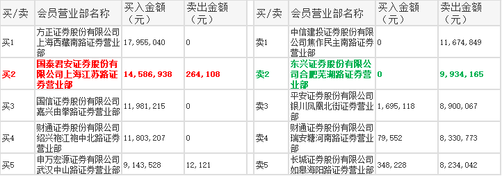 「龙虎风云录」券商股勇杀回马枪，军工稀土联