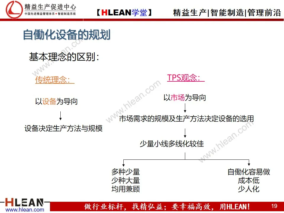 「精益学堂」自働化