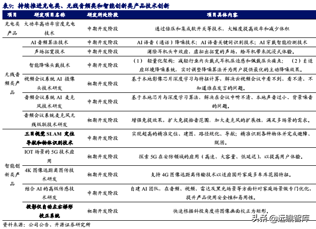 无惧亚马逊封号，跨境电商行业风波下，安克创新龙头优势强化