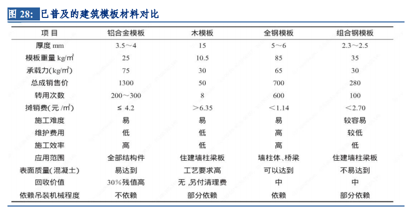 镁行业深度报告：底部反转已现，汽车轻量化拉开长期增长空间