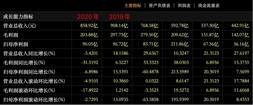 富力的降杠杆，李思廉的痛