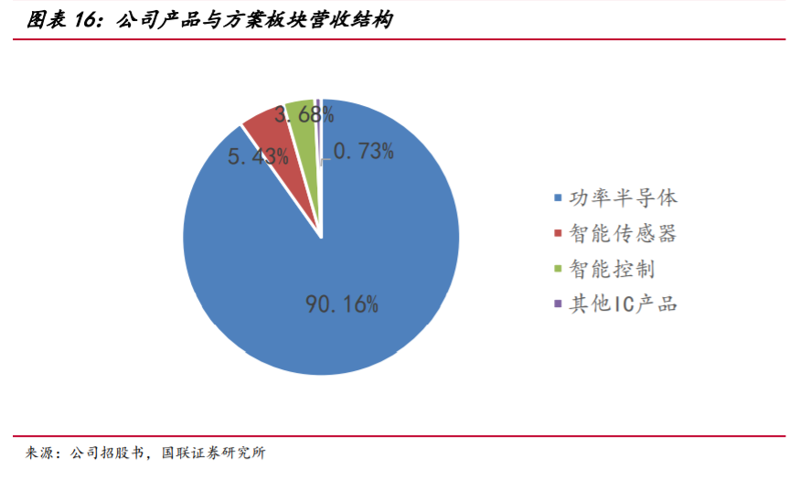 华润微深度解析：三大优势铸就国内IDM龙头