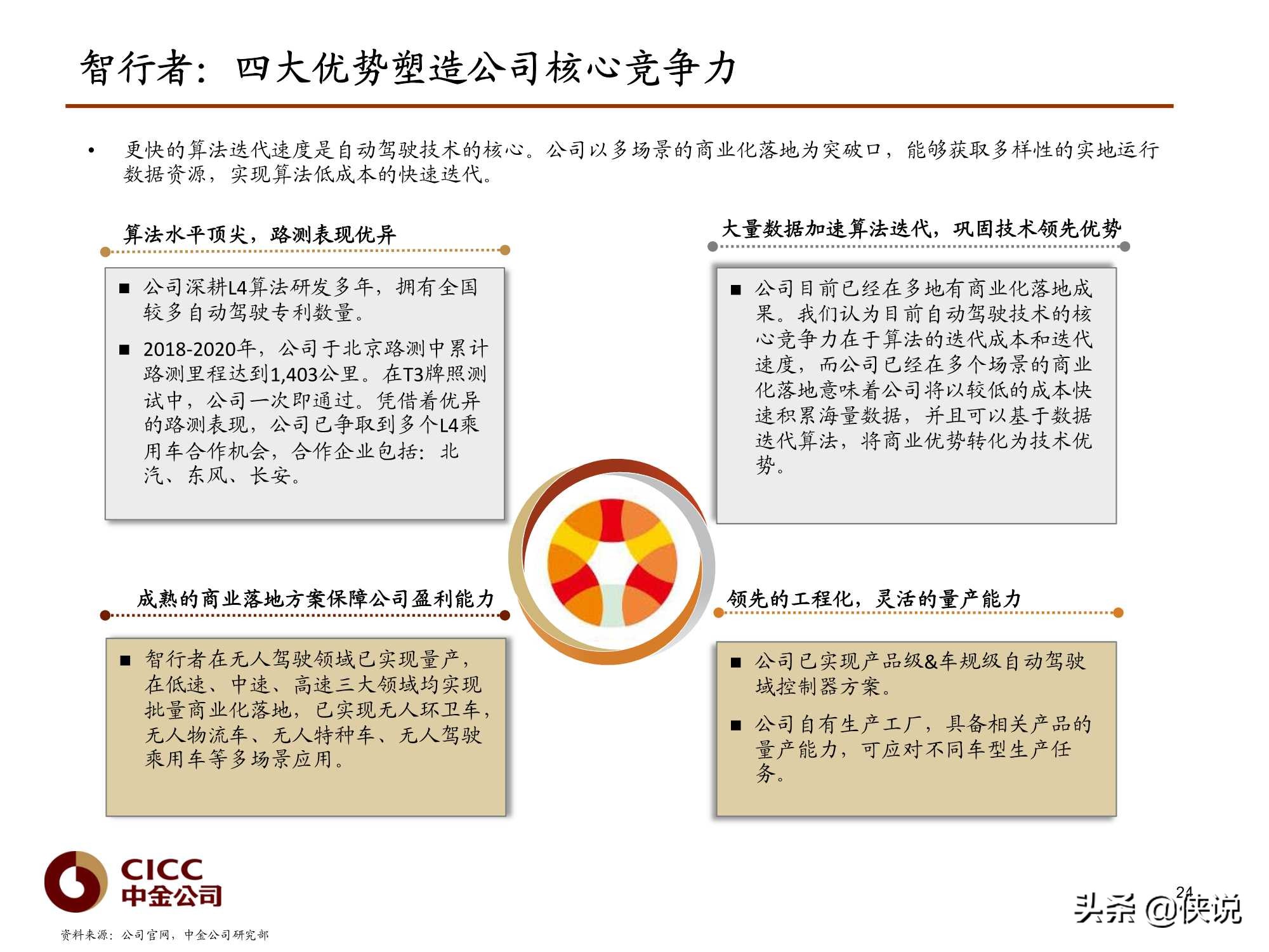 汽车行业报告：Robotaxi深度，无人驾驶赋能（中金）