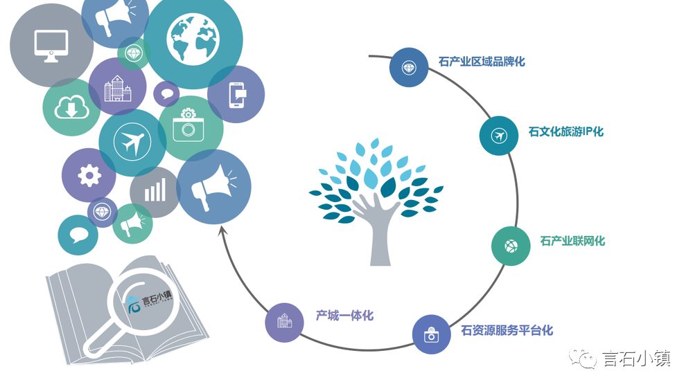 中国·言石·石文化产业小镇—打造中国石文化产业基地