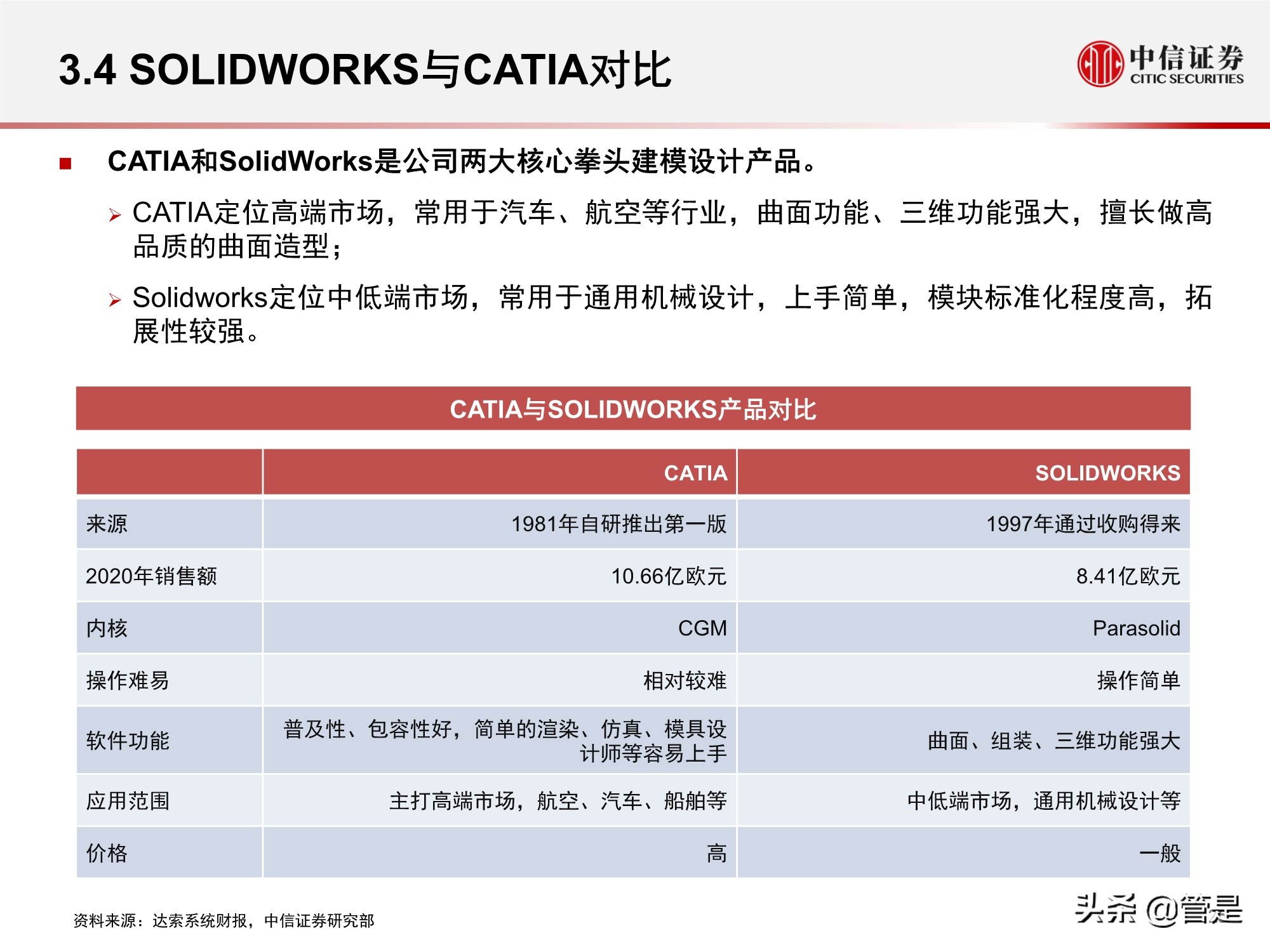 工业软件专题研究报告：达索系统复盘与启示