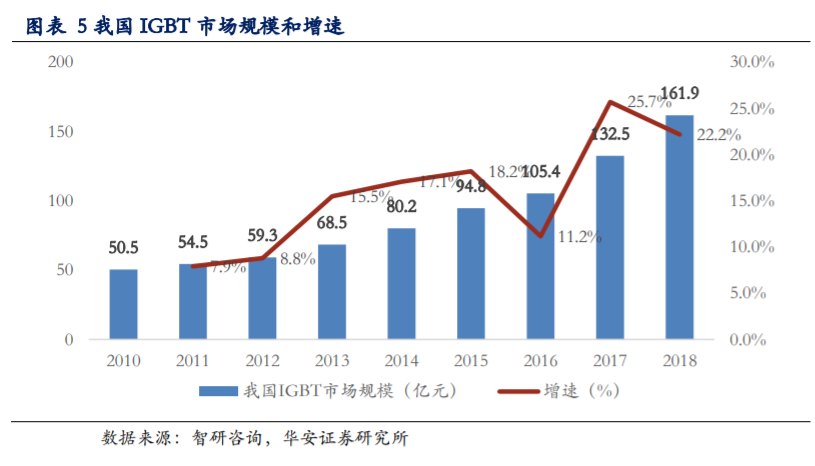 斯达半导深度解析：乘风破浪的国产IGBT龙头