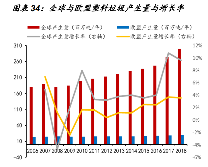 三房巷专题报告：聚酯瓶片龙头，扩产与价差双驱动