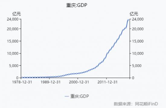 “网红”重庆离一线还有多远？