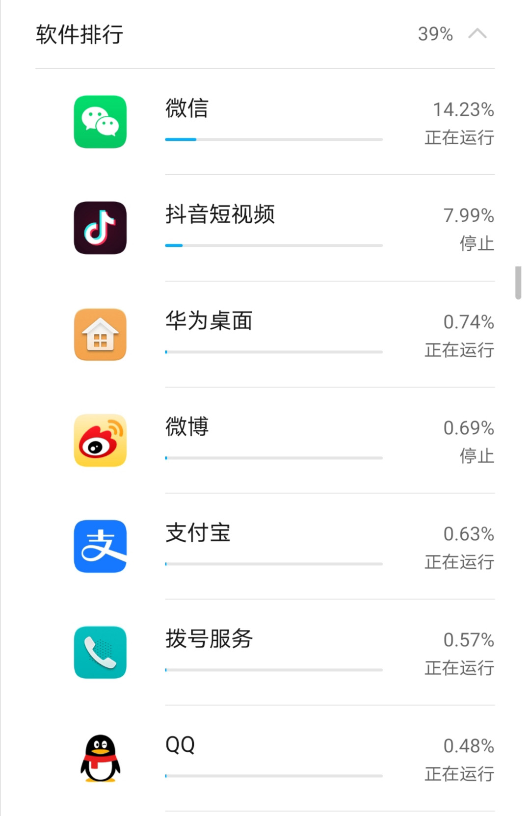 手機(jī)真正的“耗電大戶(hù)”，掉電快真不一定是電池的“鍋”