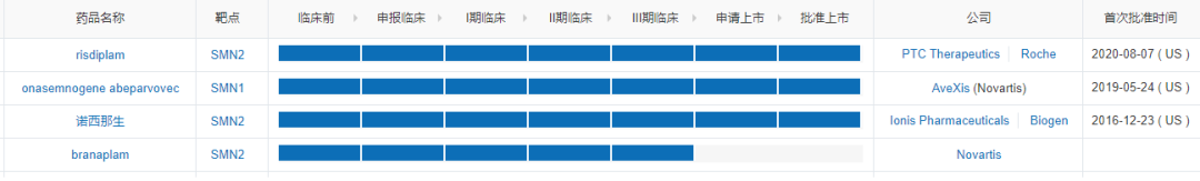 2021年全球最昂贵药物TOP10