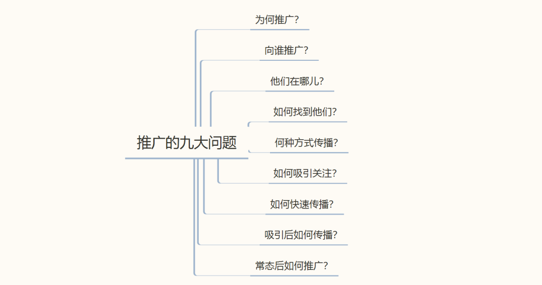 无处不在的营销，怎样针对客户制定“阴谋”？