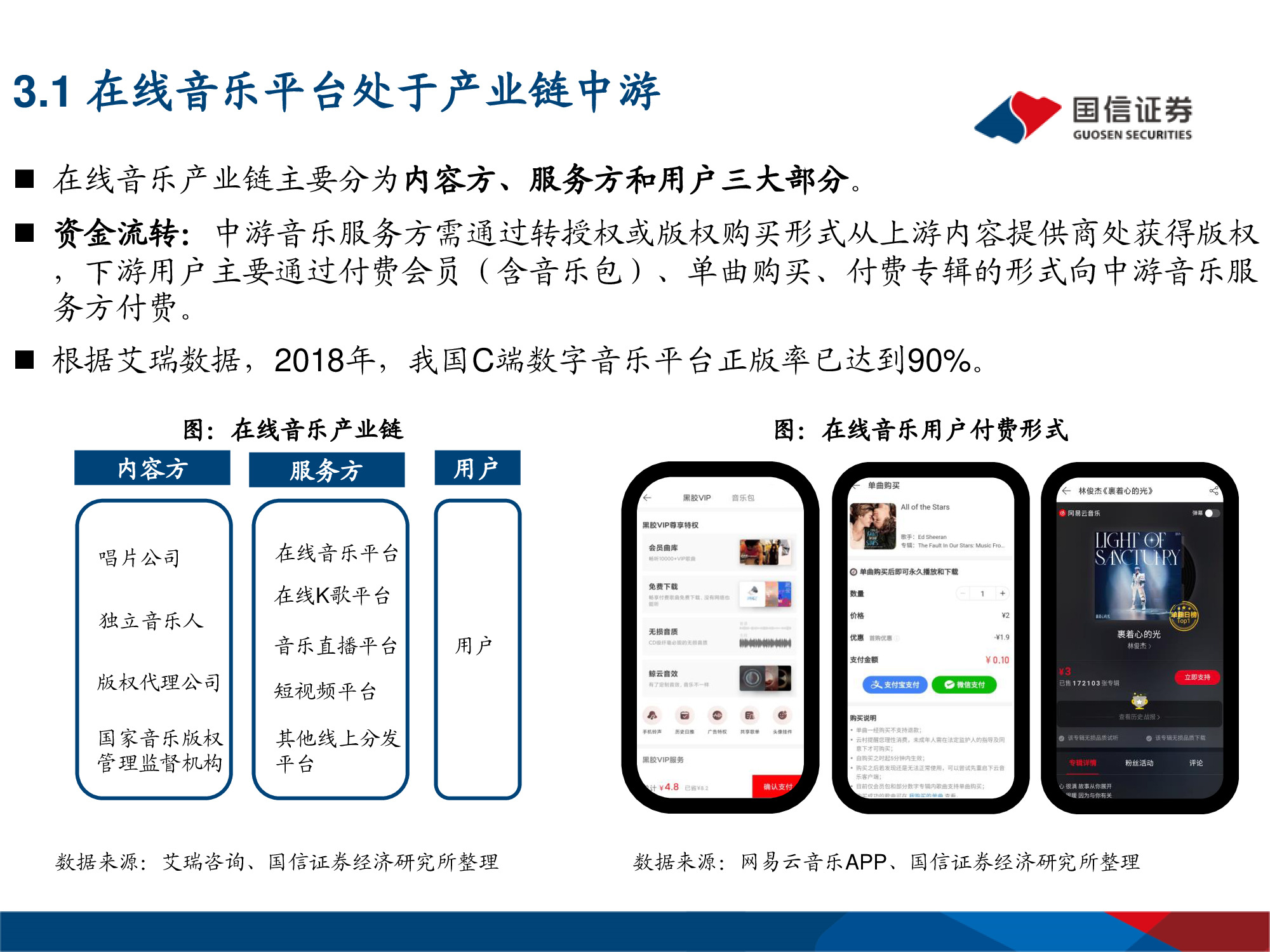 网易云音乐专题研究：年轻化的音乐社区