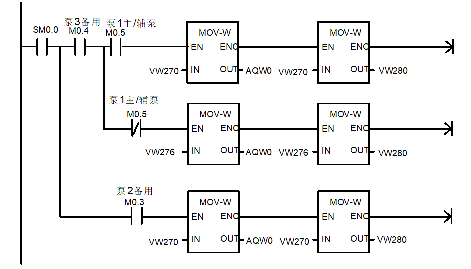 西门子S7-200在特钢公司高压水除鳞系统中的应用