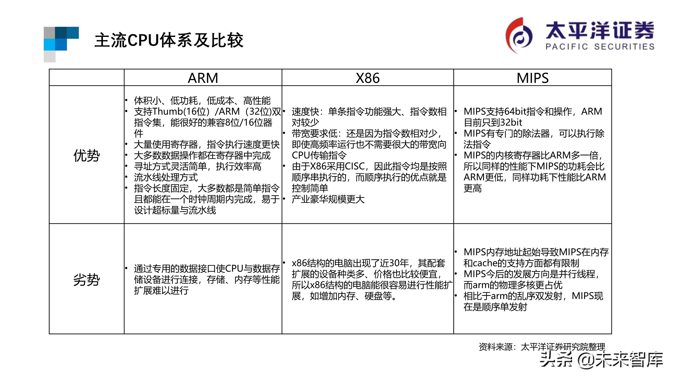 芯片行业专题报告：ARM深度研究