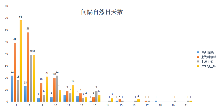 新股中签缴款后多久能上市交易？数据带来最全的打新攻略蓝狮股