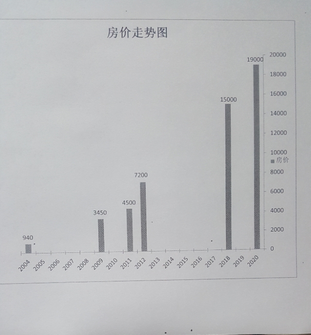 亲历房价变迁路