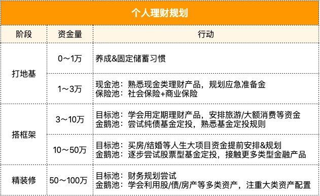 手上有了1万、10万、50万，怎么理财好？-第1张图片-农百科