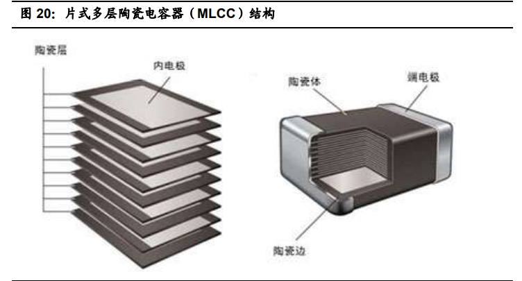 国瓷材料深度解析：陶瓷粉体龙头，千亿市场再腾飞