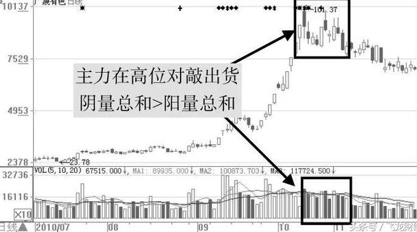 不同阶段主力对敲