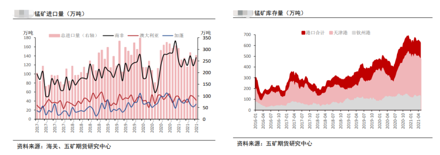 锰硅冲高遇阻 期价支撑几何