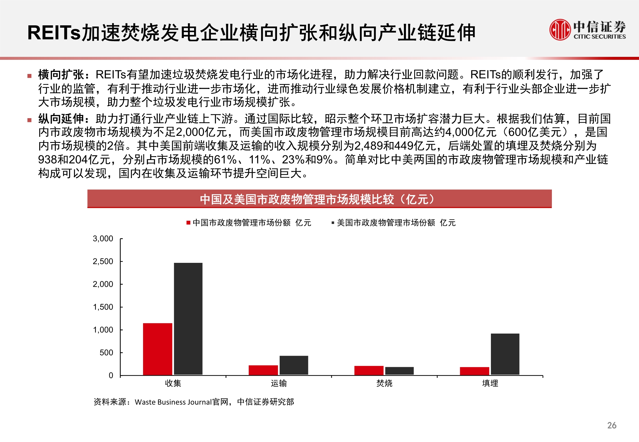 环保行业REITs市场洞察报告：固废深挖金山，污水乘风而起