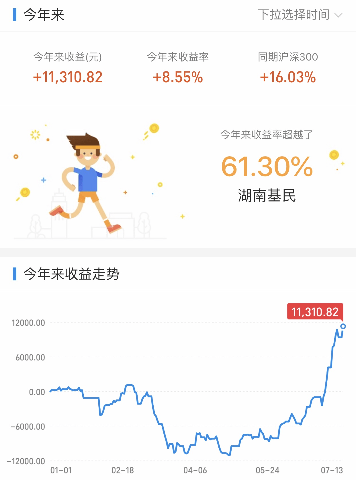 北上资金开始净流出，今天个基实盘操作