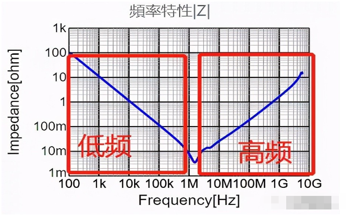 什么是三端子電容，有什么優勢？
